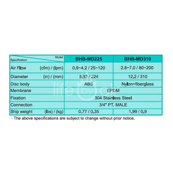 BHB-MD225 difusor de aire en disco Matala